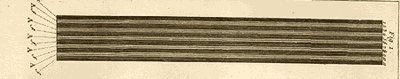 perret figure 1